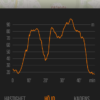 Höjdprofil Trailvarvet